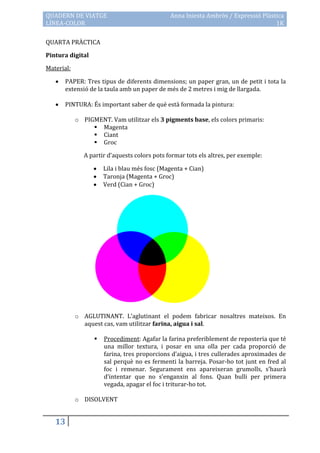 QUADERN DE VIATGE                              Anna Iniesta Ambròs / Expressió Plàstica
LÍNEA-COLOR                                                                         1K

QUARTA PRÀCTICA

Pintura digital

Material:

      PAPER: Tres tipus de diferents dimensions; un paper gran, un de petit i tota la
       extensió de la taula amb un paper de més de 2 metres i mig de llargada.

      PINTURA: És important saber de què està formada la pintura:

            o PIGMENT. Vam utilitzar els 3 pigments base, els colors primaris:
                  Magenta
                  Ciant
                  Groc

               A partir d’aquests colors pots formar tots els altres, per exemple:

                     Lila i blau més fosc (Magenta + Cian)
                     Taronja (Magenta + Groc)
                     Verd (Cian + Groc)




            o AGLUTINANT. L’aglutinant el podem fabricar nosaltres mateixos. En
              aquest cas, vam utilitzar farina, aigua i sal.

                     Procediment: Agafar la farina preferiblement de reposteria que té
                      una millor textura, i posar en una olla per cada proporció de
                      farina, tres proporcions d’aigua, i tres cullerades aproximades de
                      sal perquè no es fermenti la barreja. Posar-ho tot junt en fred al
                      foc i remenar. Segurament ens apareixeran grumolls, s’haur{
                      d’intentar que no s’enganxin al fons. Quan bulli per primera
                      vegada, apagar el foc i triturar-ho tot.

            o DISOLVENT


   13
 