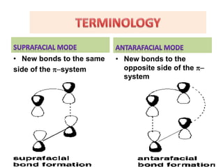 • New bonds to the same
side of the -system
• New bonds to the
opposite side of the -
system
 