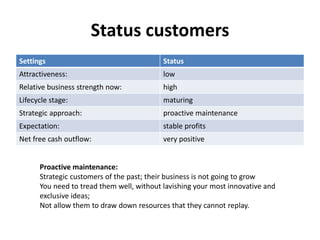 Strategy direction matrix | PDF