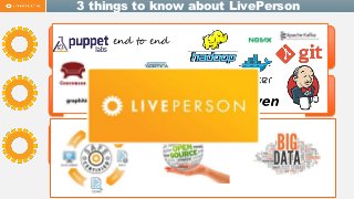 3 things to know about LivePerson
SAS Company
Our mission:
MAKING MEANINGFUL,REAL-TIME CONNECTIONS
Some interesting fact:
Big Data company, Open Source adopters, Continuous Integration &
Delivery to Production, Bleeding-Edge Technology in ENT scale
Technology @ LivePerson
end to end
 