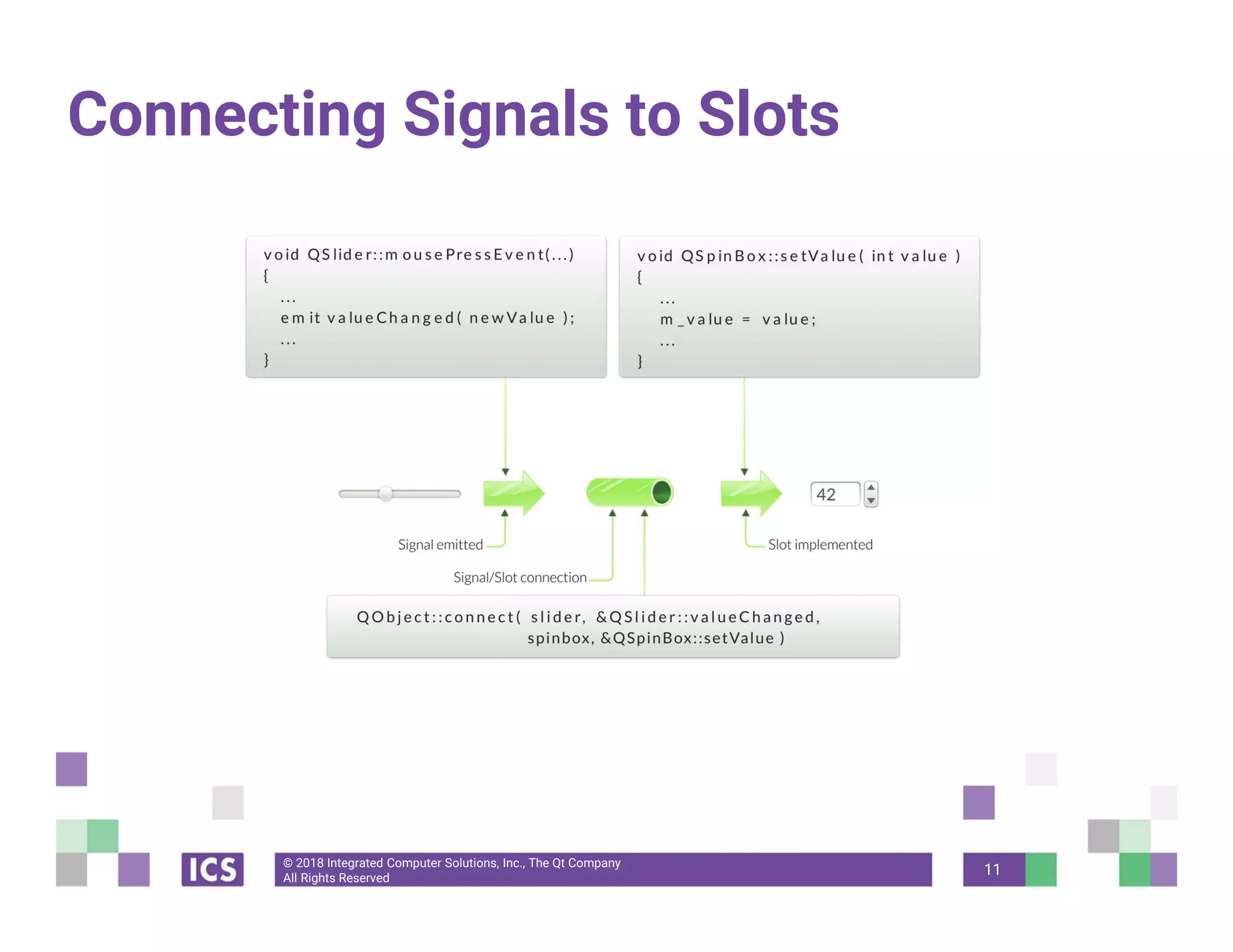 © 2018 Integrated Computer Solutions, Inc., The Qt Company
All Rights Reserved
Connecting Signals to Slots
11
 