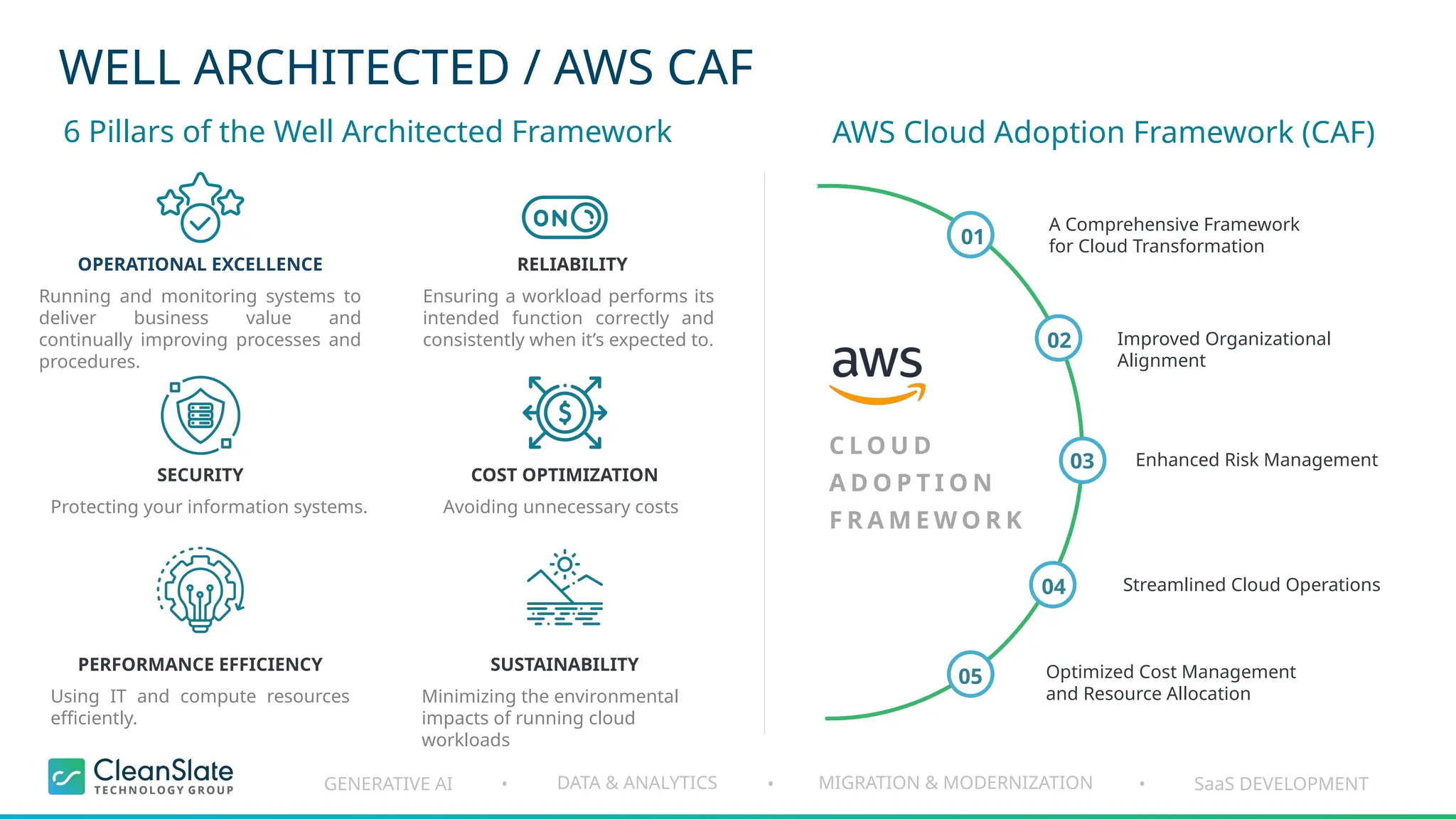 GENERATIVE AI DATA & ANALYTICS MIGRATION & MODERNIZATION SaaS DEVELOPMENT
• • •
WELL ARCHITECTED / AWS CAF
6 Pillars of the Well Architected Framework
Running and monitoring systems to
deliver business value and
continually improving processes and
procedures.
Protecting your information systems.
Using IT and compute resources
efficiently.
Ensuring a workload performs its
intended function correctly and
consistently when it’s expected to.
Avoiding unnecessary costs
Minimizing the environmental
impacts of running cloud
workloads
AWS Cloud Adoption Framework (CAF)
A Comprehensive Framework
for Cloud Transformation
Improved Organizational
Alignment
Enhanced Risk Management
Streamlined Cloud Operations
Optimized Cost Management
and Resource Allocation
01
02
03
04
05
C L O U D
A D O P T I O N
F R A M E W O R K
OPERATIONAL EXCELLENCE
SECURITY
PERFORMANCE EFFICIENCY
RELIABILITY
COST OPTIMIZATION
SUSTAINABILITY
 