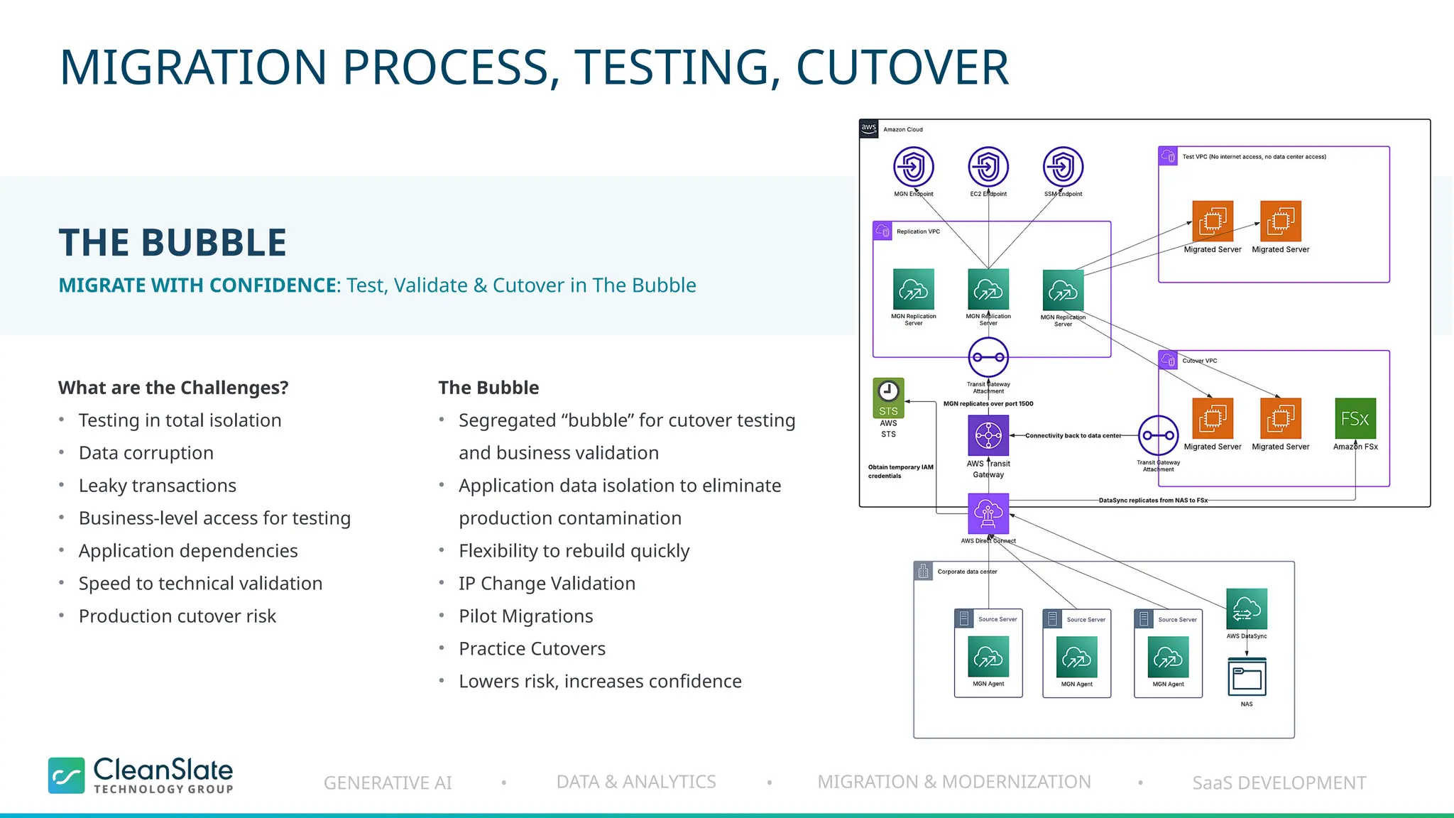 GENERATIVE AI DATA & ANALYTICS MIGRATION & MODERNIZATION SaaS DEVELOPMENT
• • •
MIGRATION PROCESS, TESTING, CUTOVER
What are the Challenges?
• Testing in total isolation
• Data corruption
• Leaky transactions
• Business-level access for testing
• Application dependencies
• Speed to technical validation
• Production cutover risk
THE BUBBLE
MIGRATE WITH CONFIDENCE: Test, Validate & Cutover in The Bubble
The Bubble
• Segregated “bubble” for cutover testing
and business validation
• Application data isolation to eliminate
production contamination
• Flexibility to rebuild quickly
• IP Change Validation
• Pilot Migrations
• Practice Cutovers
• Lowers risk, increases confidence
 