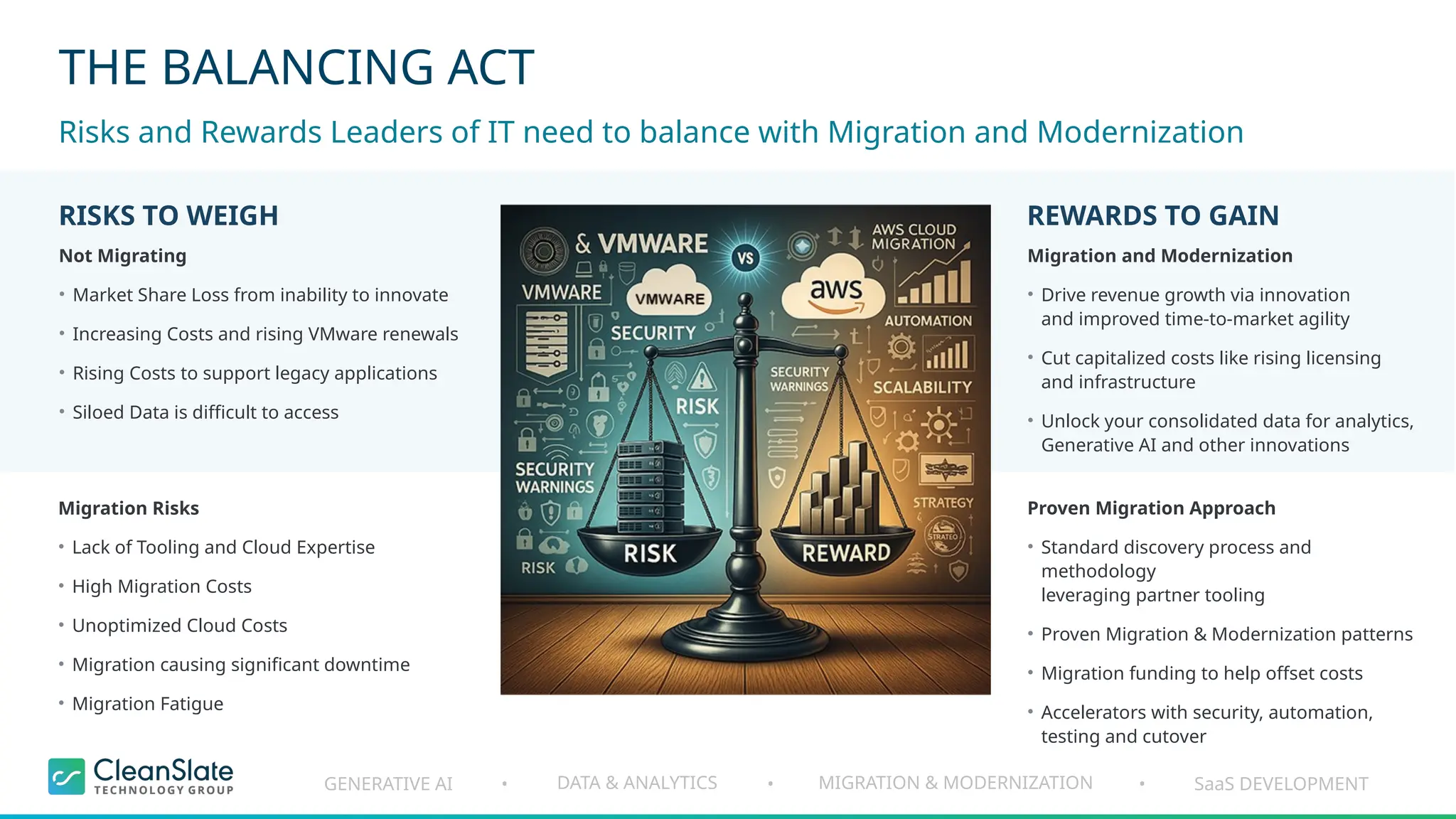 GENERATIVE AI DATA & ANALYTICS MIGRATION & MODERNIZATION SaaS DEVELOPMENT
• • •
THE BALANCING ACT
Risks and Rewards Leaders of IT need to balance with Migration and Modernization
Not Migrating
• Market Share Loss from inability to innovate
• Increasing Costs and rising VMware renewals
• Rising Costs to support legacy applications
• Siloed Data is difficult to access
RISKS TO WEIGH
Migration and Modernization
• Drive revenue growth via innovation
and improved time-to-market agility
• Cut capitalized costs like rising licensing
and infrastructure
• Unlock your consolidated data for analytics,
Generative AI and other innovations
Proven Migration Approach
• Standard discovery process and
methodology
leveraging partner tooling
• Proven Migration & Modernization patterns
• Migration funding to help offset costs
• Accelerators with security, automation,
testing and cutover
REWARDS TO GAIN
Migration Risks
• Lack of Tooling and Cloud Expertise
• High Migration Costs
• Unoptimized Cloud Costs
• Migration causing significant downtime
• Migration Fatigue
 