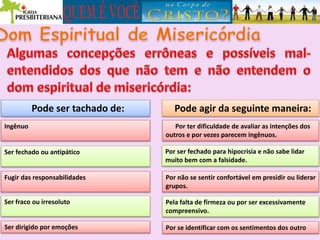 Pode ser tachado de: Pode agir da seguinte maneira:
Ingênuo
Ser fechado ou antipático
Fugir das responsabilidades
Ser fraco ou irresoluto
Ser dirigido por emoções
Por ter dificuldade de avaliar as intenções dos
outros e por vezes parecem ingênuos.
Por ser fechado para hipocrisia e não sabe lidar
muito bem com a falsidade.
Por não se sentir confortável em presidir ou liderar
grupos.
Pela falta de firmeza ou por ser excessivamente
compreensivo.
Por se identificar com os sentimentos dos outro
 