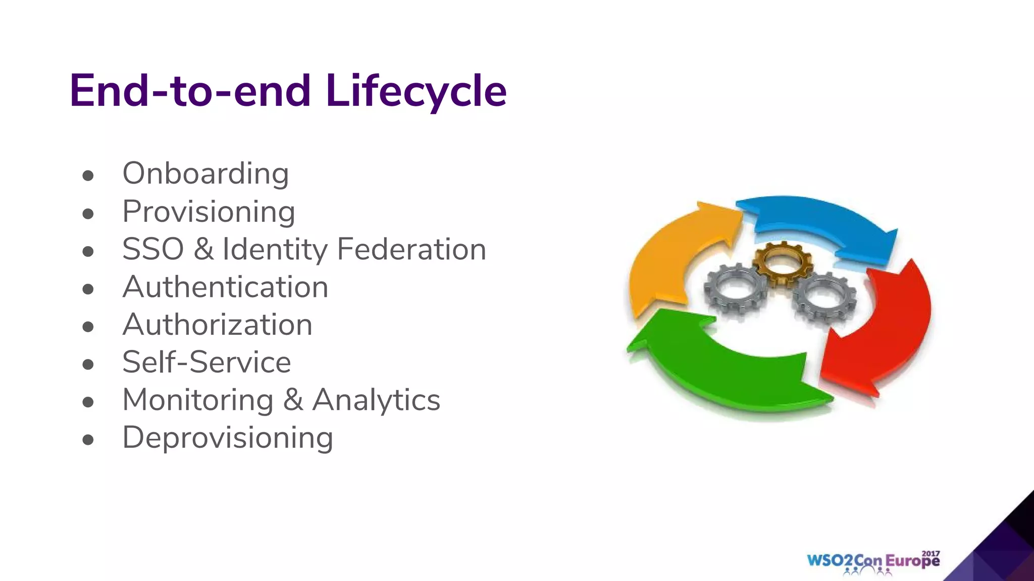 • Onboarding
• Provisioning
• SSO & Identity Federation
• Authentication
• Authorization
• Self-Service
• Monitoring & Analytics
• Deprovisioning
End-to-end Lifecycle