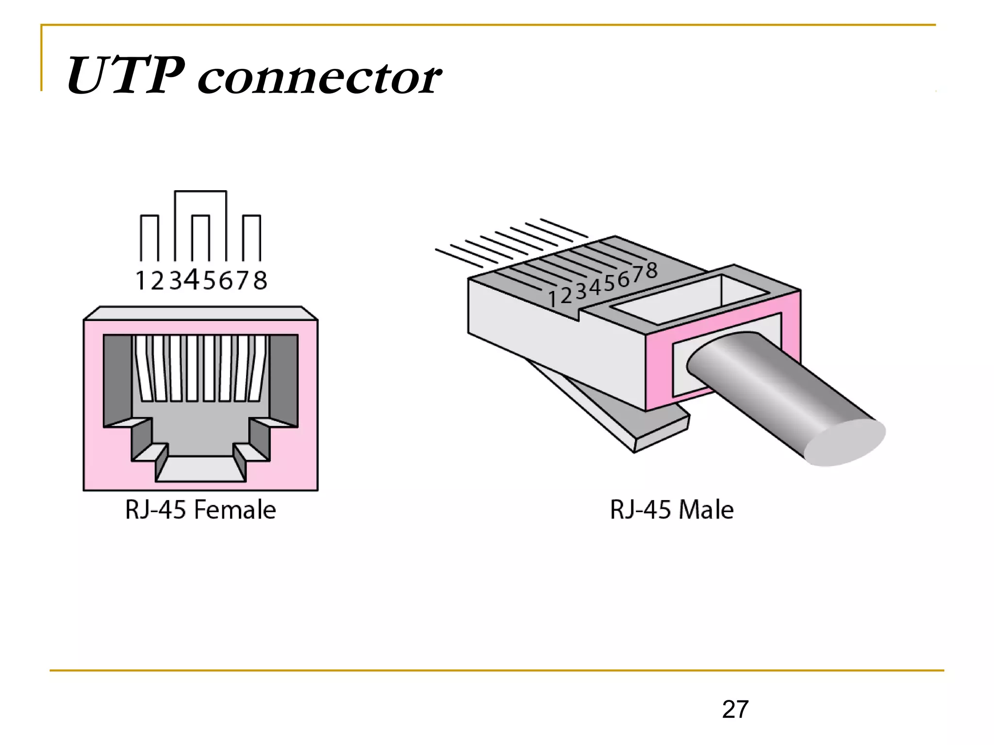 27
UTP connector
 
