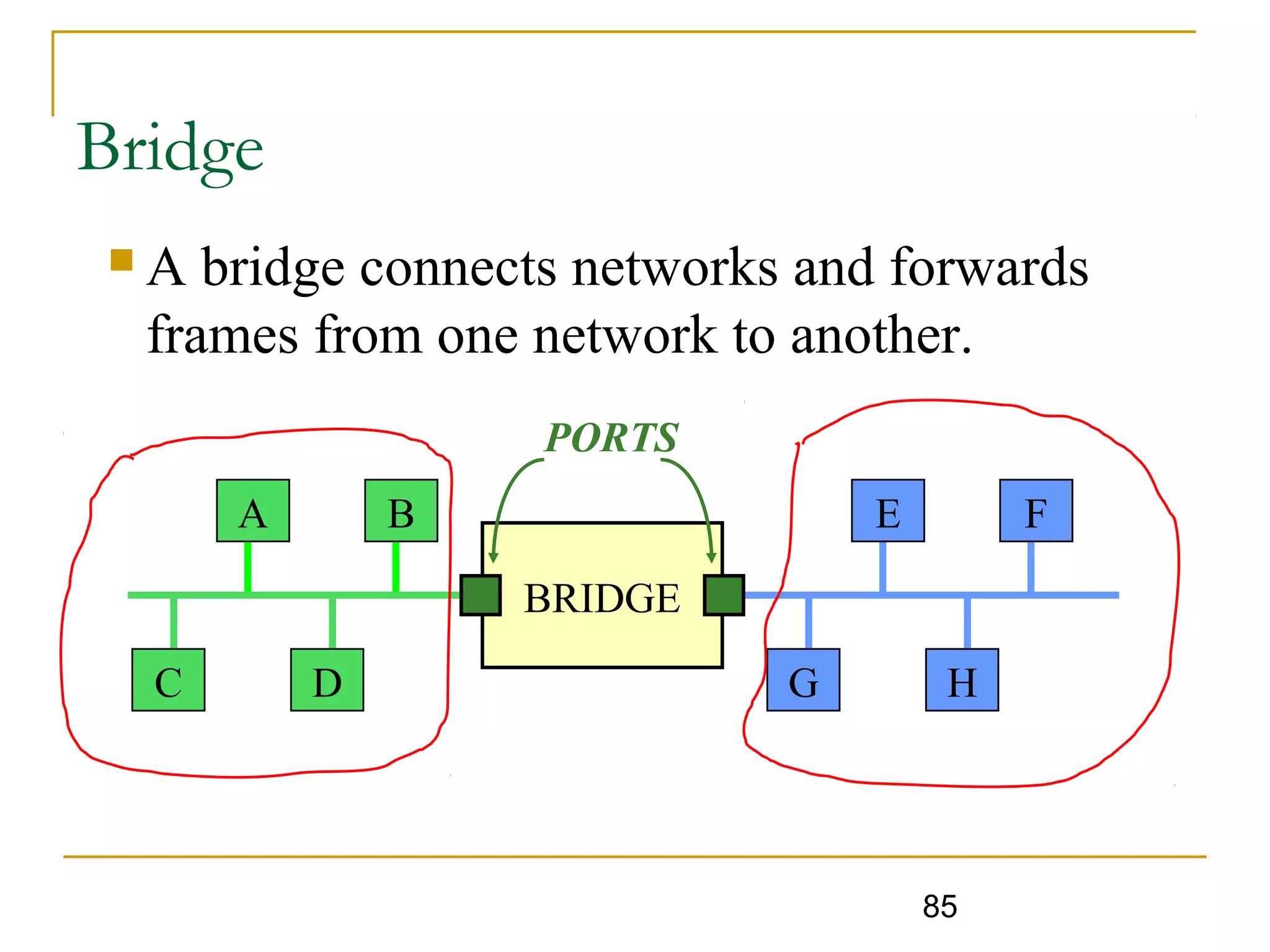 85
Bridge
 A bridge connects networks and forwards
frames from one network to another.
BRIDGE
A B
C D
E F
G H
PORTS
 