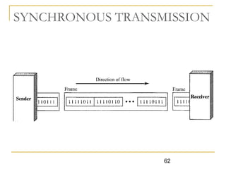 Copy of mcse 514 communication_system | PPT