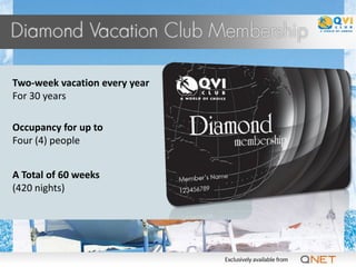 Two-week vacation every year
For 30 years

Occupancy for up to
Four (4) people


A Total of 60 weeks
(420 nights)
 