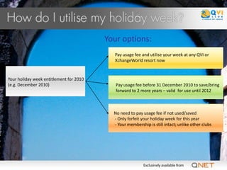 Your options:
                                           Pay usage fee and utilise your week at any QVI or
                                           XchangeWorld resort now


Your holiday week entitlement for 2010
(e.g. December 2010)                        Pay usage fee before 31 December 2010 to save/bring
                                            forward to 2 more years – valid for use until 2012



                                           No need to pay usage fee if not used/saved
                                           - Only forfeit your holiday week for this year
                                           - Your membership is still intact; unlike other clubs
 