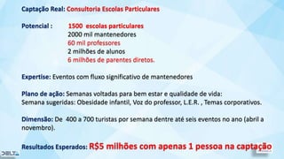 Captação Real: Consultoria Escolas Particulares
Potencial : 1500 escolas particulares
2000 mil mantenedores
60 mil professores
2 milhões de alunos
6 milhões de parentes diretos.
Expertise: Eventos com fluxo significativo de mantenedores
Plano de ação: Semanas voltadas para bem estar e qualidade de vida:
Semana sugeridas: Obesidade infantil, Voz do professor, L.E.R. , Temas corporativos.
Dimensão: De 400 a 700 turistas por semana dentre até seis eventos no ano (abril a
novembro).
Resultados Esperados: R$5 milhões com apenas 1 pessoa na captação
 