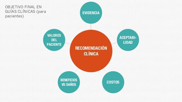 Guias de practica clinica 2016 (3a parte) Guias de practica clinica 2016 (3a parte)