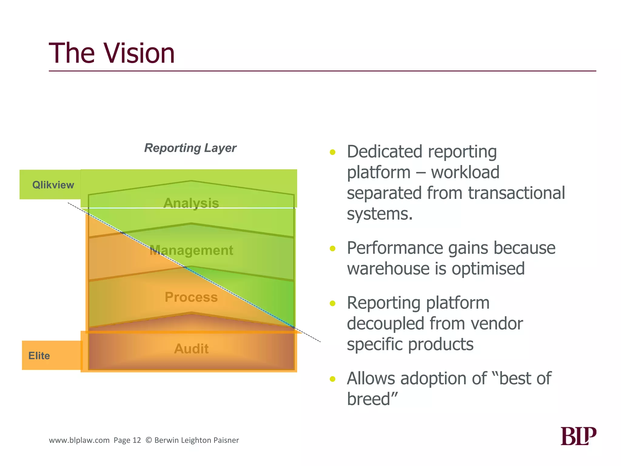 The Vision


                           Reporting Layer             • Dedicated reporting
                                                         platform – workload
Qlikview
                                                         separated from transactional
                                Analysis
                                                         systems.

                             Management                • Performance gains because
                                                         warehouse is optimised
                                 Process
                                                       • Reporting platform
                                                         decoupled from vendor
                                   Audit                 specific products
Elite

                                                       • Allows adoption of “best of
                                                         breed”

    www.blplaw.com Page 12 © Berwin Leighton Paisner
 