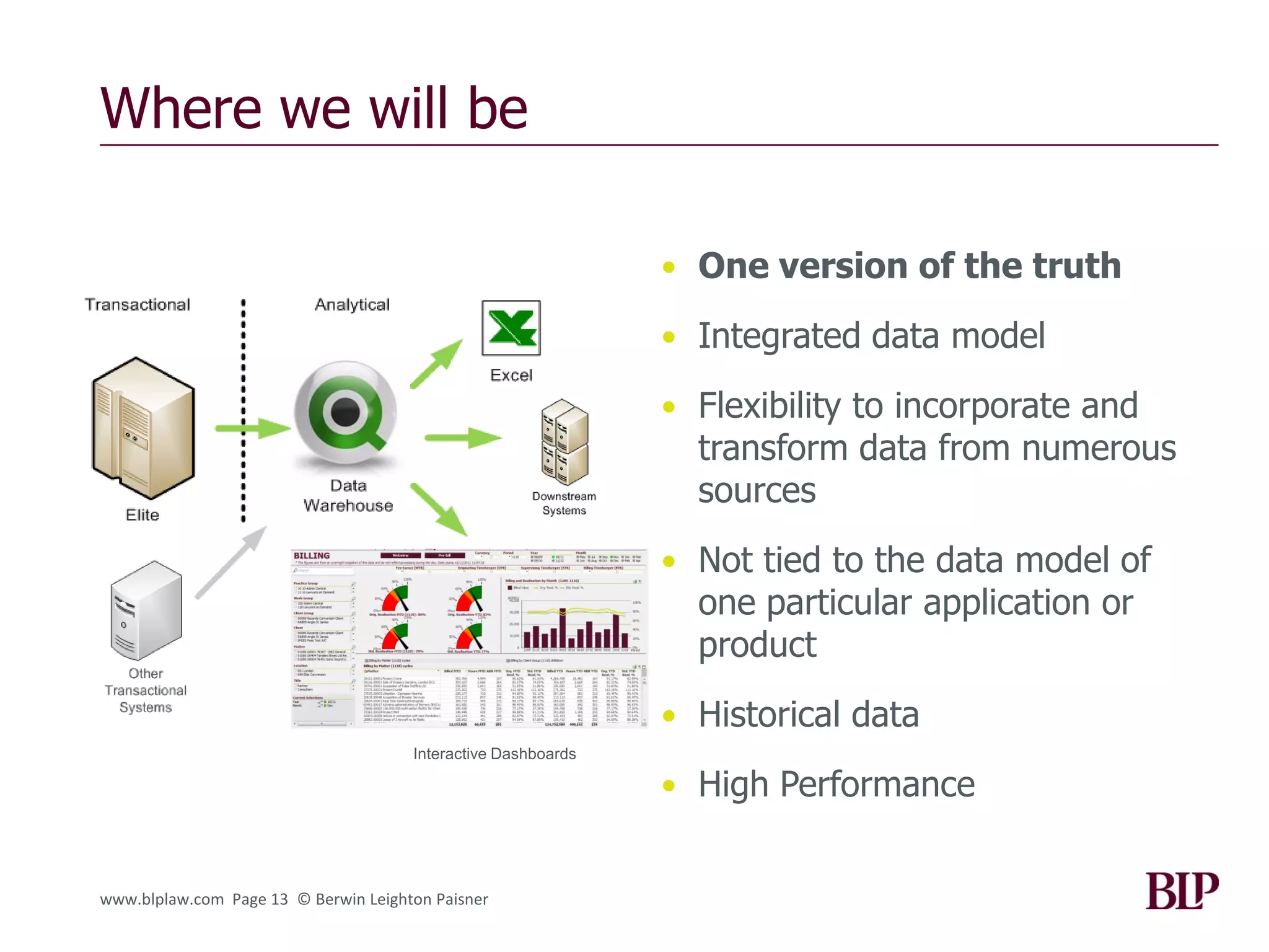 Where we will be

                                                               • One version of the truth

                                                               • Integrated data model

                                                               • Flexibility to incorporate and
                                                                 transform data from numerous
                                                                 sources
                                                               • Not tied to the data model of
                                                                 one particular application or
                                                                 product
                                                               • Historical data
                                      Interactive Dashboards

                                                               • High Performance


www.blplaw.com Page 13 © Berwin Leighton Paisner
 