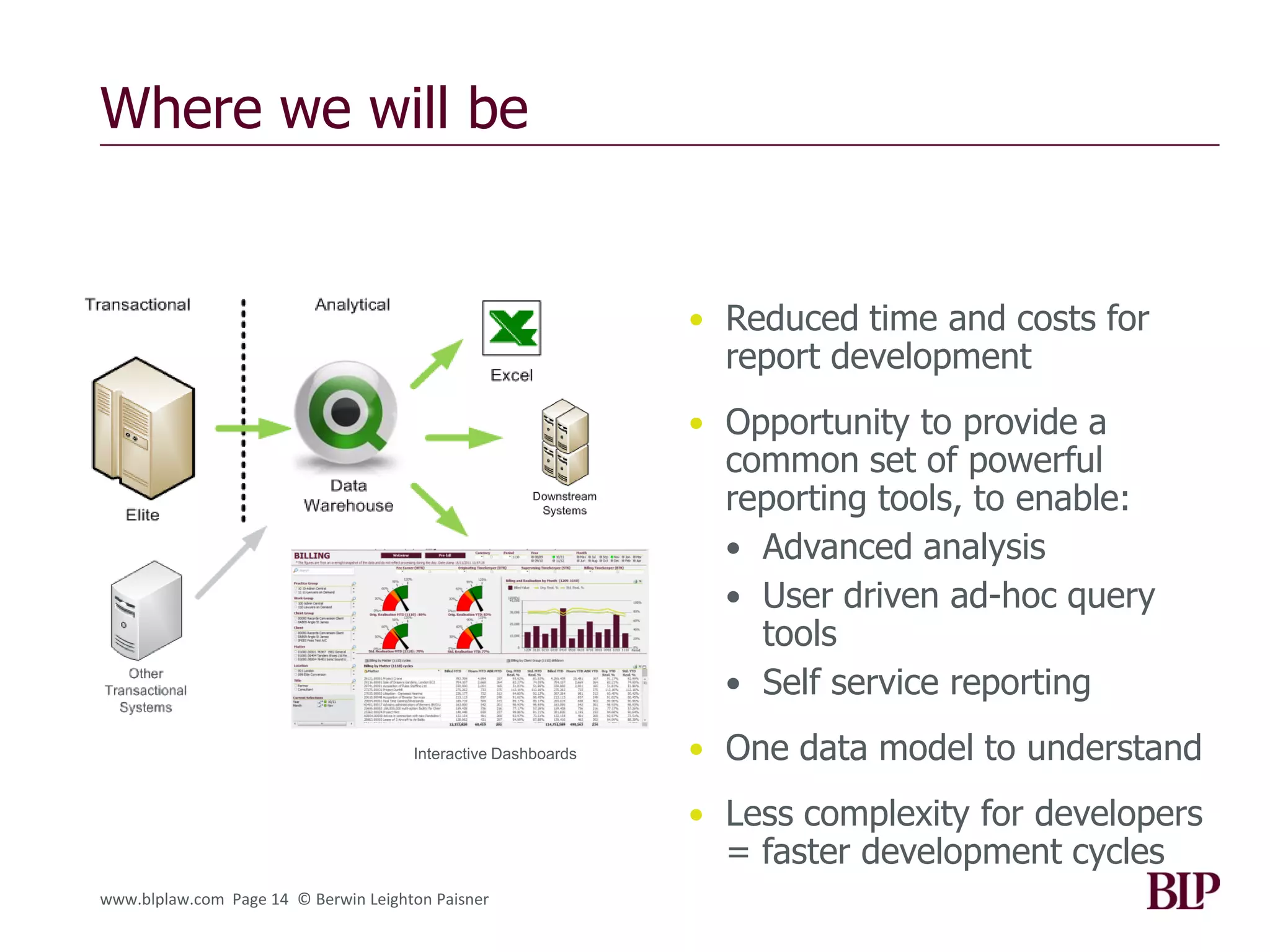 Where we will be


                                                               • Reduced time and costs for
                                                                 report development
                                                               • Opportunity to provide a
                                                                 common set of powerful
                                                                 reporting tools, to enable:
                                                                 • Advanced analysis
                                                                 • User driven ad-hoc query
                                                                   tools
                                                                 • Self service reporting
                                      Interactive Dashboards   • One data model to understand
                                                               • Less complexity for developers
                                                                 = faster development cycles
www.blplaw.com Page 14 © Berwin Leighton Paisner
 