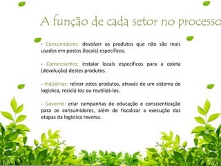 A função de cada setor no processo
- Consumidores: devolver os produtos que não são mais
usados em postos (locais) específicos.
- Comerciantes: instalar locais específicos para a coleta
(devolução) destes produtos.
- Indústrias: retirar estes produtos, através de um sistema de
logística, reciclá-los ou reutilizá-los.
- Governo: criar campanhas de educação e conscientização
para os consumidores, além de fiscalizar a execução das
etapas da logística reversa.
 