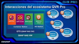 QVR Pro QVR Center QVR Guard QVR Pro
Client
Container Station HD Station
QNAP NAS HW
QTS (QNAP NAS SW)
QVR Pro
Client
QVR Pro
Client
QVR Pro
Client
QVR Pro
Client
QVR Pro
Client
Mac Windows
Ubuntu
Android
iOS
Interacciones del ecosistema QVR Pro
 