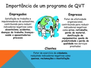 Importância de um programa de QVT 
Clientes 
Fator de exercício de cidadania, 
reduzindo indicadores negativos como 
queixas, reclamações e insatisfação. 
Empregados 
Satisfação no trabalho e 
impulsionadores de autoestima, 
contribuindo para reduzir 
indicadores negativos como 
absenteísmo, acidentes, 
doenças do trabalho, licenças-saúde 
e aposentadorias 
precoces 
Empresas 
Fator de efetividade 
organizacional, 
contribuindo para reduzir 
indicadores negativos 
como erros, retrabalho, 
perda de material, 
danificação de 
equipamentos, queda de 
produtividade e perda de 
qualidade nos serviços 
prestados 
 