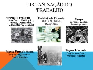 ORGANIZAÇÃO DO 
TRABALHO 
Natureza e divisão das 
tarefas Hierárquica, 
Técnica, Operacional, 
Administrativa e Social 
Produtividade Esperada 
Metas, Qualidade 
Quantidade 
Tempo 
Jornada, pausas, 
turnos, prazos 
Regras Informais 
Regras de ofício, 
Práticas, Hábitos 
Regras Formais Missão, 
Legislação, Normas, 
Procedimentos 
 