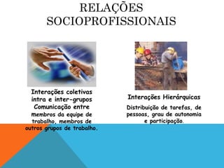 RELAÇÕES 
SOCIOPROFISSIONAIS 
Interações coletivas 
intra e inter-grupos 
Comunicação entre 
membros da equipe de 
trabalho, membros de 
outros grupos de trabalho. 
Interações Hierárquicas 
Distribuição de tarefas, de 
pessoas, grau de autonomia 
e participação. 
 
