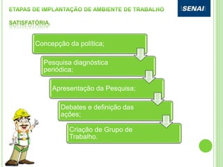 Concepção da política;
Pesquisa diagnóstica
periódica;
Apresentação da Pesquisa;
Debates e definição das
ações;
Criação de Grupo de
Trabalho.
 