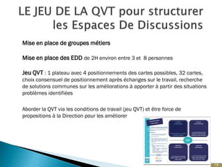 18
Mise en place de groupes métiers
Mise en place des EDD de 2H environ entre 3 et 8 personnes
Jeu QVT : 1 plateau avec 4 positionnements des cartes possibles, 32 cartes,
choix consensuel de positionnement après échanges sur le travail, recherche
de solutions communes sur les améliorations à apporter à partir des situations
problèmes identifiées
Aborder la QVT via les conditions de travail (jeu QVT) et être force de
propositions à la Direction pour les améliorer
 