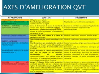 Iddelia
prevention
AXES D’AMELIORATION QVT
 