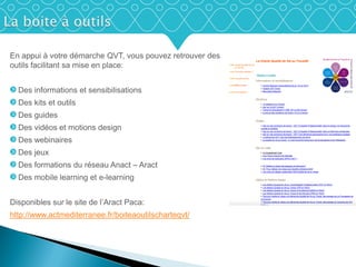 En appui à votre démarche QVT, vous pouvez retrouver des
outils facilitant sa mise en place:
Des informations et sensibilisations
Des kits et outils
Des guides
Des vidéos et motions design
Des webinaires
Des jeux
Des formations du réseau Anact – Aract
Des mobile learning et e-learning
Disponibles sur le site de l’Aract Paca:
http://www.actmediterranee.fr/boiteaoutilscharteqvt/
 