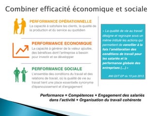 Performance = Compétences + Engagement des salariés
dans l’activité + Organisation du travail cohérente
 