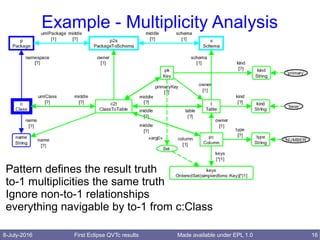 8-July-2016 First Eclipse QVTc results 16Made available under EPL 1.0
Example - Multiplicity Analysis
Pattern defines the result truth
to-1 multiplicities the same truth
Ignore non-to-1 relationships
everything navigable by to-1 from c:Class
 