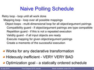 8-July-2016 First Eclipse QVTc results 8Made available under EPL 1.0
Naive Polling Schedule
Retry loop - loop until all work done
Mapping loop - loop over all possible mappings
Object loops - multi-dimensional loop for all object/argument pairings
Compatibility guard - if object/argument pairings are type compatible
Repetition guard - if this is not a repeated execution
Validity guard - if all input objects are ready
Execute mapping for given object/argument pairings
Create a memento of the successful execution
Works for any declarative transformation
Hideously inefficient - VERY VERY BAD
Optimization goal - a statically ordered schedule
 