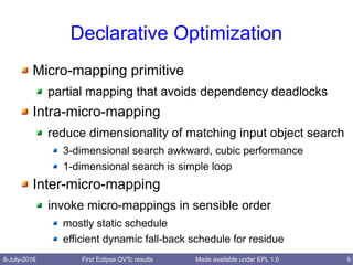 8-July-2016 First Eclipse QVTc results 9Made available under EPL 1.0
Declarative Optimization
Micro-mapping primitive
partial mapping that avoids dependency deadlocks
Intra-micro-mapping
reduce dimensionality of matching input object search
3-dimensional search awkward, cubic performance
1-dimensional search is simple loop
Inter-micro-mapping
invoke micro-mappings in sensible order
mostly static schedule
efficient dynamic fall-back schedule for residue
 