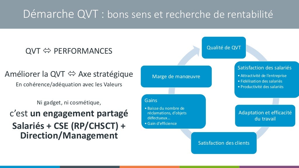 [Dé]mesure en QVT découverte de l'ISQVT[r]