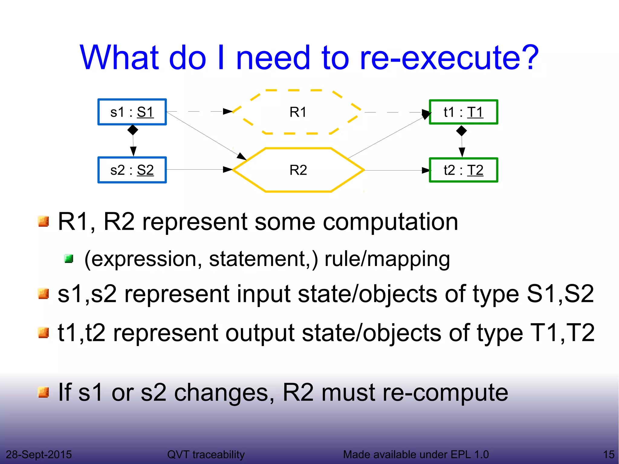 28-Sept-2015 QVT traceability 15Made available under EPL 1.0
What do I need to re-execute?
R1, R2 represent some computation
(expression, statement,) rule/mapping
s1,s2 represent input state/objects of type S1,S2
t1,t2 represent output state/objects of type T1,T2
If s1 or s2 changes, R2 must re-compute
R1s1 : S1 t1 : T1
R2s2 : S2 t2 : T2
 