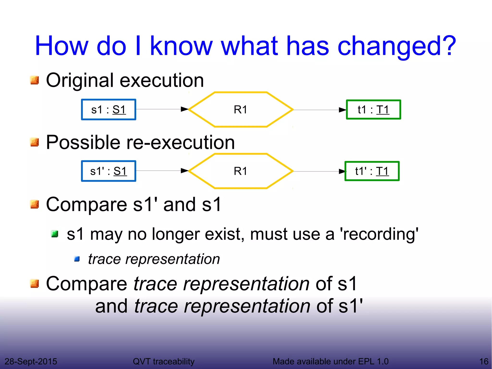 28-Sept-2015 QVT traceability 16Made available under EPL 1.0
How do I know what has changed?
Original execution
Possible re-execution
Compare s1' and s1
s1 may no longer exist, must use a 'recording'
trace representation
Compare trace representation of s1
and trace representation of s1'
R1s1 : S1 t1 : T1
R1s1' : S1 t1' : T1
 
