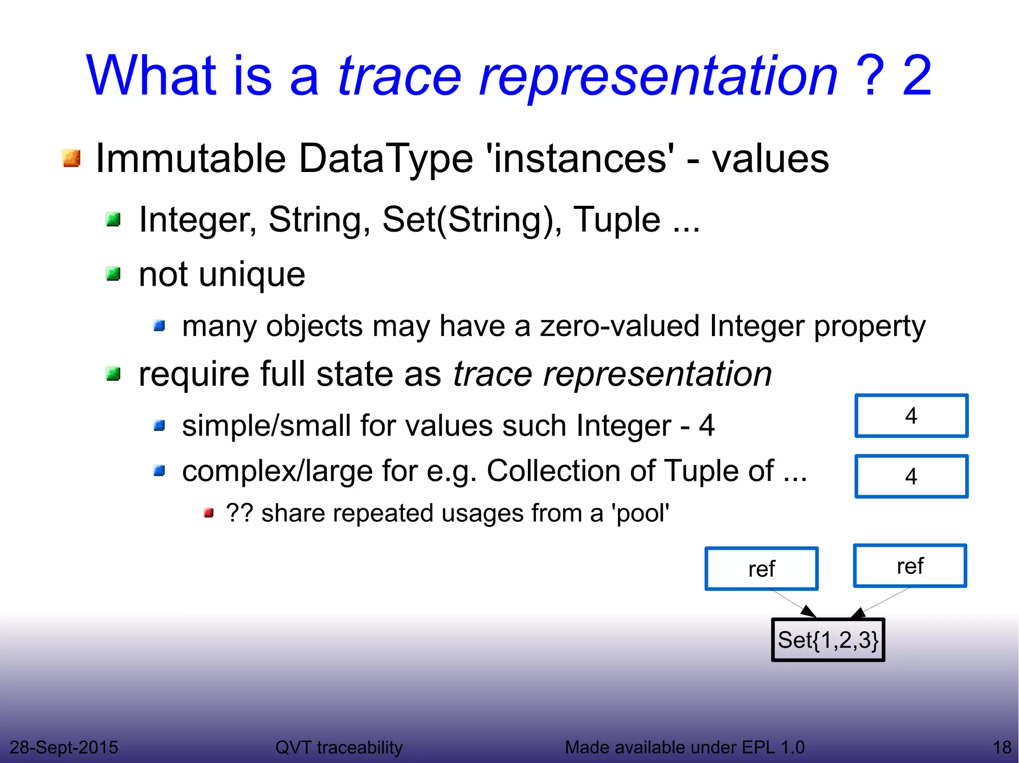 28-Sept-2015 QVT traceability 18Made available under EPL 1.0
What is a trace representation ? 2
Immutable DataType 'instances' - values
Integer, String, Set(String), Tuple ...
not unique
many objects may have a zero-valued Integer property
require full state as trace representation
simple/small for values such Integer - 4
complex/large for e.g. Collection of Tuple of ...
?? share repeated usages from a 'pool'
4
Set{1,2,3}
ref
4
ref
 
