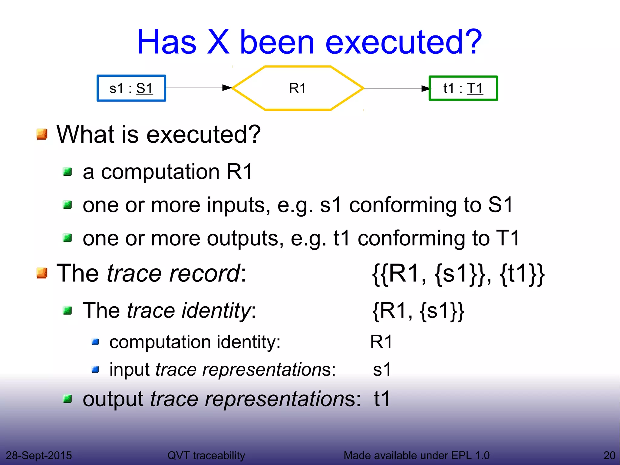 28-Sept-2015 QVT traceability 20Made available under EPL 1.0
Has X been executed?
What is executed?
a computation R1
one or more inputs, e.g. s1 conforming to S1
one or more outputs, e.g. t1 conforming to T1
The trace record: {{R1, {s1}}, {t1}}
The trace identity: {R1, {s1}}
computation identity: R1
input trace representations: s1
output trace representations: t1
R1s1 : S1 t1 : T1
 
