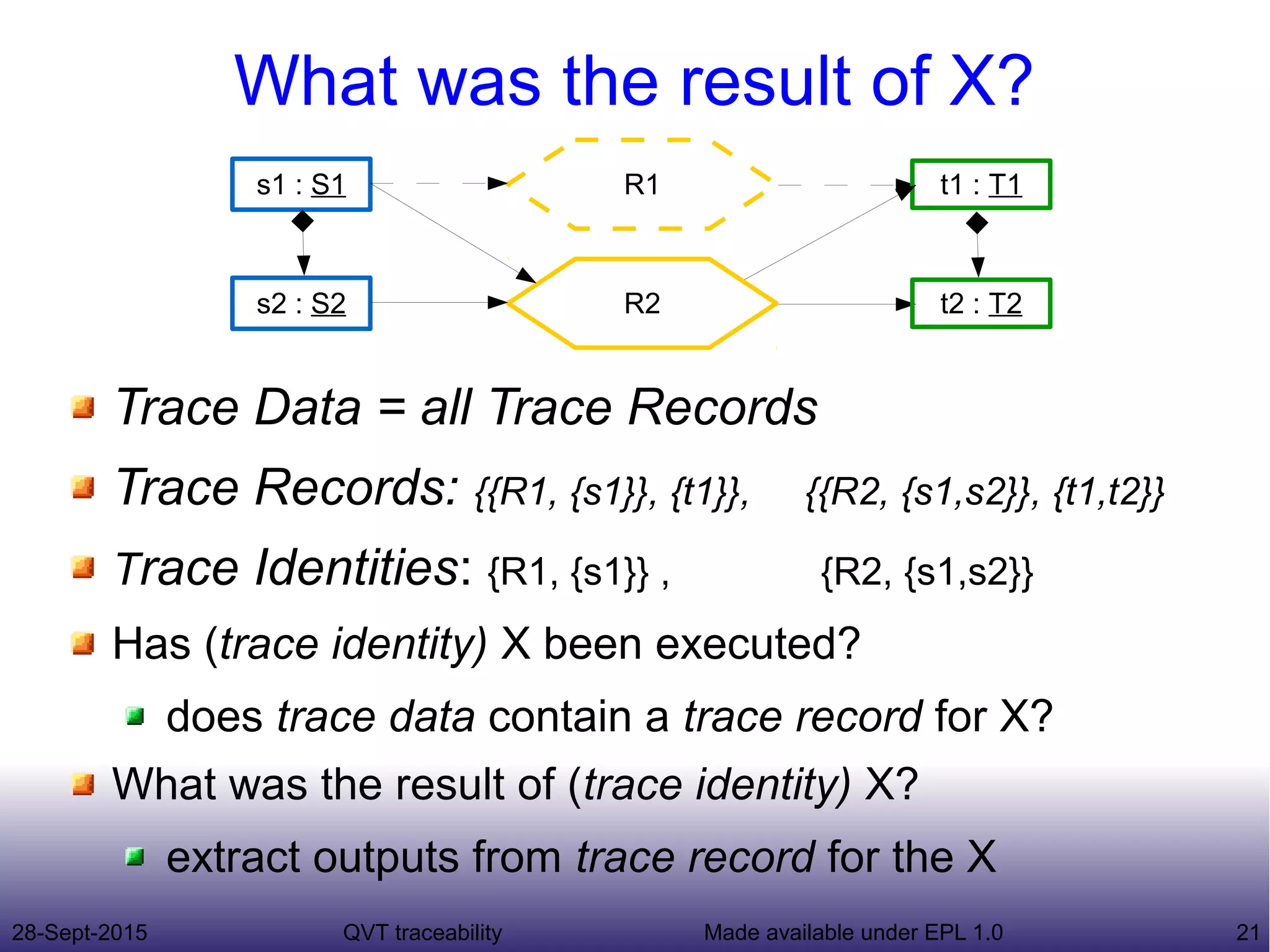 28-Sept-2015 QVT traceability 21Made available under EPL 1.0
What was the result of X?
Trace Data = all Trace Records
Trace Records: {{R1, {s1}}, {t1}}, {{R2, {s1,s2}}, {t1,t2}}
Trace Identities: {R1, {s1}} , {R2, {s1,s2}}
Has (trace identity) X been executed?
does trace data contain a trace record for X?
What was the result of (trace identity) X?
extract outputs from trace record for the X
R1s1 : S1 t1 : T1
R2s2 : S2 t2 : T2
 