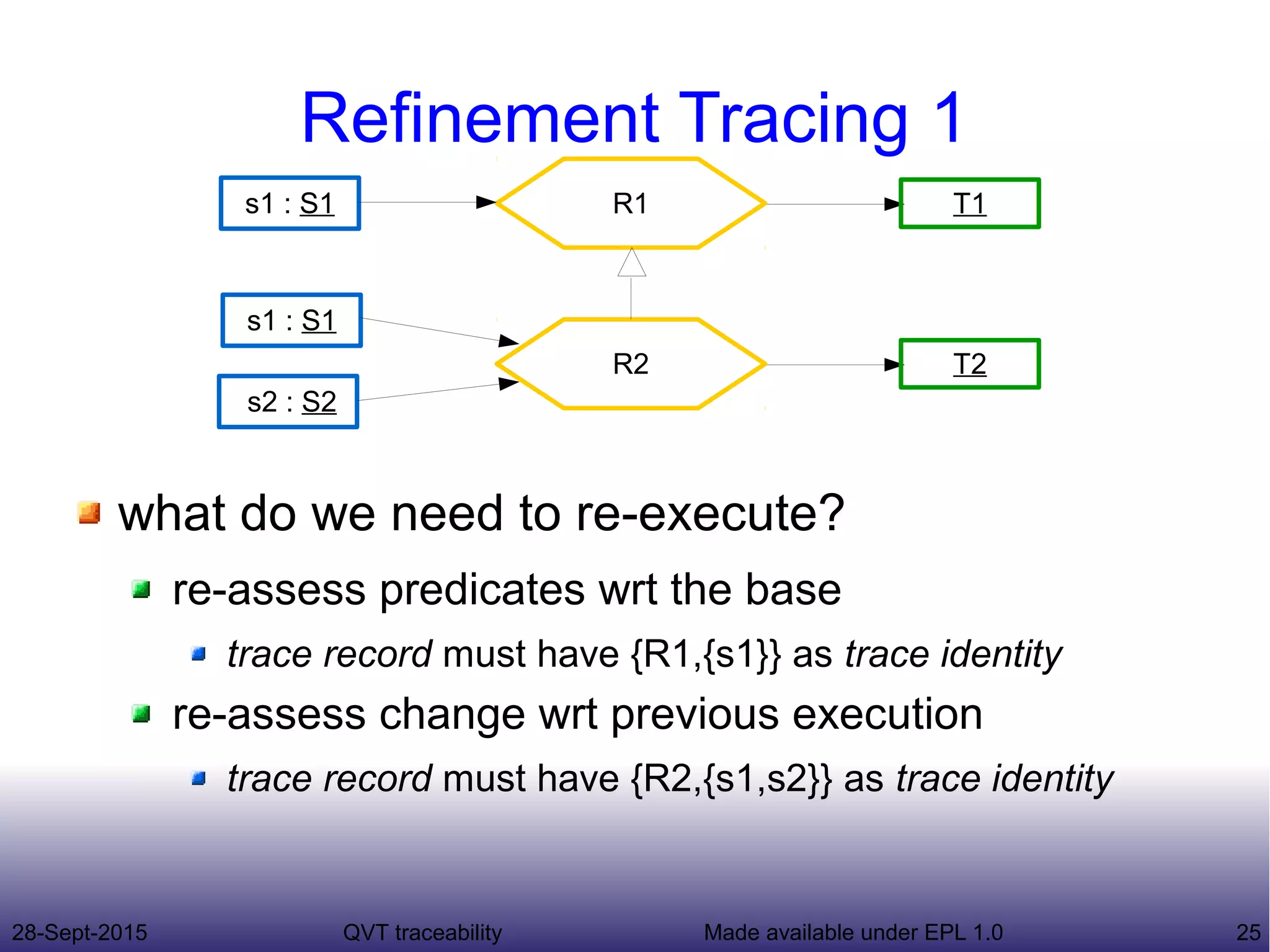 28-Sept-2015 QVT traceability 25Made available under EPL 1.0
Refinement Tracing 1
what do we need to re-execute?
re-assess predicates wrt the base
trace record must have {R1,{s1}} as trace identity
re-assess change wrt previous execution
trace record must have {R2,{s1,s2}} as trace identity
R1s1 : S1 T1
R2
s1 : S1
T2
s2 : S2
 
