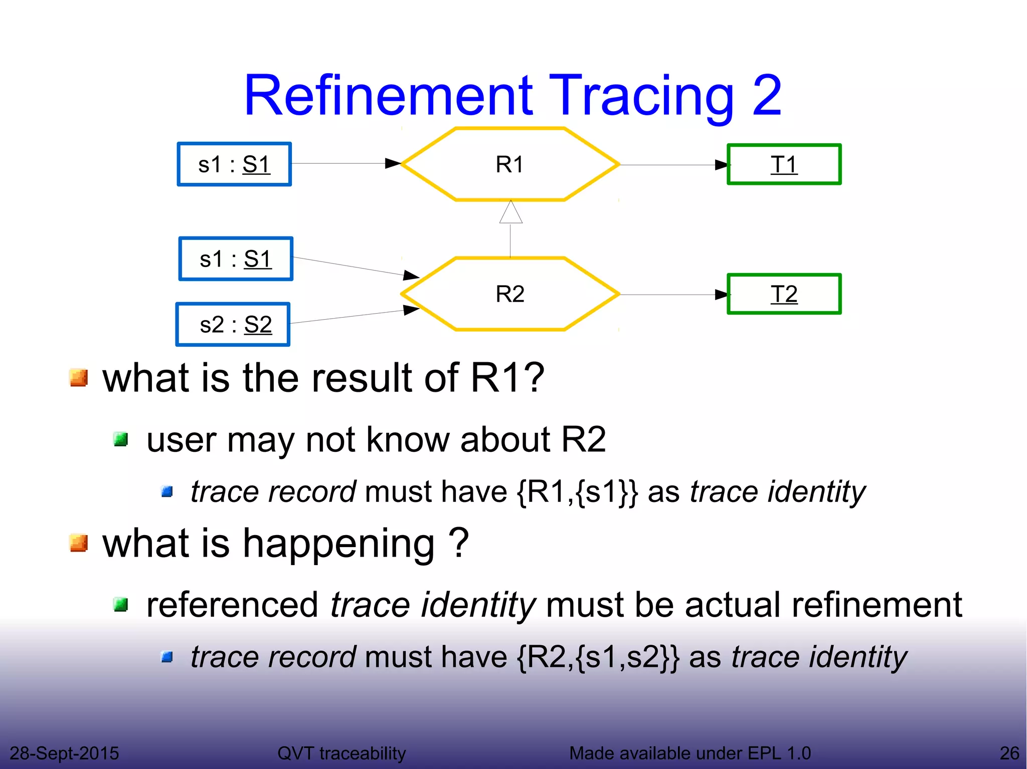 28-Sept-2015 QVT traceability 26Made available under EPL 1.0
Refinement Tracing 2
what is the result of R1?
user may not know about R2
trace record must have {R1,{s1}} as trace identity
what is happening ?
referenced trace identity must be actual refinement
trace record must have {R2,{s1,s2}} as trace identity
R1s1 : S1 T1
R2
s1 : S1
T2
s2 : S2
 
