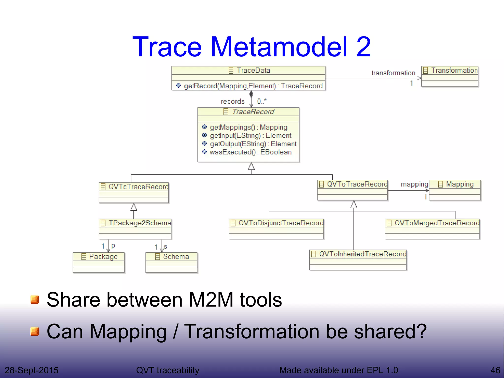 28-Sept-2015 QVT traceability 46Made available under EPL 1.0
Trace Metamodel 2
Share between M2M tools
Can Mapping / Transformation be shared?
 