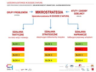 Ujeścisko-Łostowice W ZGODZIE Z NATURĄ
BLOK 1
BLOK 2
BLOK 3
DZIAŁANIA
TAKTYCZNE
DZIAŁANIA
STRATEGICZNE
DZIAŁANIA
NAPRAWCZE
MIKROSTRATEGIA
na rzecz wizji i rozwoju obejmujące dokumenty miejskie lobbujące poprawę uchybień
GRUPY PROBLEMÓW
ATUTY / ZASOBY
DZIELNICY
Projekt realizowany w ramach programu
Obywatele dla Demokracji, finansowanego z Funduszy EOG
Partnerstwo: Patronat:
Opracowani
e:
UJEŚCISKO-ŁOSTOWICE W ZGODZIE Z NATURĄ
(ANALIZA)
(SYNTEZA)
CZĘŚĆ OPRACOWANIA Z UDZIAŁEM MIESZKAŃCÓW – DZIELNICOWE WARSZTATY URBANISTYCZNE – ZAŁOŻENIA MIKROSTRATEGII
BLOK 4
BLOK 1
BLOK 2
BLOK 3
BLOK 4
BLOK 1
BLOK 2
BLOK 3
BLOK 4
 