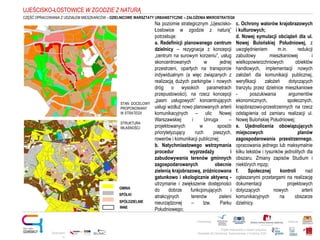 Projekt realizowany w ramach programu
Obywatele dla Demokracji, finansowanego z Funduszy EOG
Partnerstwo: Patronat:
Opracowani
e:
UJEŚCISKO-ŁOSTOWICE W ZGODZIE Z NATURĄ
Na poziomie strategicznym „Ujescisko-
Łostowice w zgodzie z naturą”
potrzebuje:
a. Redefinicji planowanego centrum
dzielnicy – rezygnacja z koncepcji
„centrum na surowym korzeniu”, usług
skoncentrowanych w jednej
przestrzeni, opartych na transporcie
indywidualnym (a więc związanych z
realizacją dużych parkingów i nowych
dróg o wysokich parametrach
przepustowości), na rzecz koncepcji
„pasm usługowych” koncentrujących
usługi wzdłuż nowo planowanych arterii
komunikacyjnych – ulic Nowej
Warszawskiej i Unruga –
projektowanych w sposób
priorytetyzujący ruch pieszych,
rowerów i komunikacji publicznej;
b. Natychmiastowego wstrzymania
procedur wyprzedaży i
zabudowywania terenów gminnych
zagospodarowanych obecnie
zielenią krajobrazową, zróżnicowana
gatunkowo i ekologicznie aktywną -
utrzymanie i zwiększenie dostępności
do dobrze funkcjonujących i
atrakcyjnych terenów zieleni
nieurządzonej – tzw. Parku
Południowego;
c. Ochrony walorów krajobrazowych
i kulturowych;
d. Nowej symulacji obciążeń dla ul.
Nowej Bulońskiej Południowej, z
uwzględnieniem m.in. redukcji
zabudowy mieszkaniowej i
wielkopowierzchniowych obiektów
handlowych, implementacji nowych
założeń dla komunikacji publicznej,
weryfikacji założeń dotyczących
tranzytu przez dzielnice mieszkaniowe
- poszukiwania argumentów
ekonomicznych, społecznych,
krajobrazowo-przestrzennych na rzecz
odstąpienia od zamiaru realizacji ul.
Nowej Bulońskiej Południowej;
e. Ujednolicenia obowiązujących
miejscowych planów
zagospodarowania przestrzennego,
opracowania jednego lub maksymalnie
kilku tekstów i rysunków jednolitych dla
obszaru. Zmiany zapisów Studium i
niektórych mpzp;
f. Społecznej kontroli nad
ogłaszanymi przetargami na realizację
dokumentacji projektowych
dotyczących nowych arterii
komunikacyjnych na obszarze
dzielnicy.
GMINA
SPÓŁKI
SPÓŁDZIELNIE
INNE
STAN DOCELOWY
PROPONOWANY
W STRATEGII
STRUKTURA
WŁASNOŚCI
CZĘŚĆ OPRACOWANIA Z UDZIAŁEM MIESZKAŃCÓW – DZIELNICOWE WARSZTATY URBANISTYCZNE – ZAŁOŻENIA MIKROSTRATEGII
 