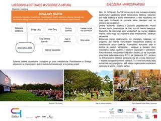 Projekt realizowany w ramach programu
Obywatele dla Demokracji, finansowanego z Funduszy EOG
Partnerstwo: Patronat:
Opracowani
e:
ZAŁÓŻENIA MIKROSTRATEGII
Aktywności i inwestycje
Święto Ulicy Pchli Targ
DZIAŁAMY RAZEM
wydarzenia integrujące mieszkańców z sąsiadujących osiedli, wspieranie aktywnej rekreacji oraz
promowanie dobrego wizerunku dzielnicy wśród mieszkańców pozostałych części Gdańska
Biblioteka
społeczna
Drużyny
sportowe
Joga na
powietrzu
Targi zdrowej
żywności
Kino Letnie
Festiwal muzyki
nad zbiornikami
UJEŚCISKO-ŁOSTOWICE W ZGODZIE Z NATURĄ
INNE DZIAŁANIA
Schemat zakłada uzupełnianie i rozwijanie go przez mieszkańców. Przedstawione w Strategii
aktywności są propozycjami. Jest to metoda budowania wizji, a nie gotowy projekt.
Ogrody Sąsiedzkie
Blok III DZIAŁAMY RAZEM odnosi się do idei budowania lokalnej
społeczności sąsiedzkiej wśród mieszkańców dzielnicy. Ujeścisko
jest nadal dzielnicą w stanie embrionalnym, a nowi mieszkańcy nie
mają wielu możliwości na poznanie siebie nawzajem oraz na
poznanie samej dzielnicy.
Zmianę wizerunku dzielnicy i poczucie przynależności można
budować wśród mieszkańców nie tylko poprzez twarde inwestycje.
Niezbędne dla stworzenia więzi społecznych są również działania
miękkie, które mogą być inicjowane przez mieszkańców i lokalnych
aktywistów.
Dobieranie imprez dzielnicowych, ich charakteru, lokalizacji czy
programu, jest również komunikatem mieszkańców dzielnicy do
mieszkańców spoza dzielnicy. Przemyślany komunikat staje w
kontrze do utartych stereotypów i zastępuje je obrazem, który
mieszkańcy budują zgodnie z własnymi aspiracjami i potrzebami.
Komunikowanie mieszkańców Ujeściska-Łostowic już się rozpoczęło
przez takie wydarzenia wiosny 2015 r. jak „Społecznik 2.0” – konkurs
na dofinansowanie biblioteki społecznej czy też „Czysty Zakoniczyn”
– wspólne sprzątanie terenów zielonych. Te i inne komunikaty będą
wzmacniały się synergicznie, jeśli kolejne organizowane wydarzenia
wpiszą się w spójną i czytelną taktykę.
Stockholm Film Festival Joga na świeżym powietrzu Ogród Sąsiedzki Davie Street w Vancouver
 