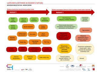 Projekt realizowany w ramach programu
Obywatele dla Demokracji, finansowanego z Funduszy EOG
Partnerstwo: Patronat:
Opracowanie:
WARIANT 1
Działania lokalne bez intencji zmiany polityki miasta
WARIANT 2
Działania wymagające istotnych zmian w polityce miasta wobec Ujeściska
Park Południowy
Połączony z Parkiem Oruńskim
UJEŚCISKO-ŁOSTOWICE W ZGODZIE Z NATURĄ
WDROŻENIE MIKROSTRATEGII - WARIANTOWANIE
Ścieżki i
tarasy
widokowe
Zielone
mikroskwerki
Lekcje w
krajobrazie
Pomosty,
rekreacja
nad wodą
Land – Art
Sztuka w
krajobrazie
System
ścieżek
rowerowych
Miejska
akupunktura
Lokalizowanie
usług w parterach
budynków
Święto Ulicy Pchli Targ
Biblioteka
społeczna
Drużyny
sportowe
Joga na
powietrzu
Targi zdrowej
żywności
Kino Letnie
Festiwal muzyki
nad zbiornikami
Ogrody Sąsiedzkie
Zieleń wzdłuż drógKolorowe
Skrzyżowania
Sztuka przy
drogach
Dawny
Cmentarz-
miejsce pamięci
Naturalizacja
zbiorników
retencyjnych
Odkrycie kanałów deszczowych –
wprowadzenie zrównoważonego systemu
odprowadzenia wód deszczowych
Wspieranie
lokalizowania usług w
parterach budynków –
Żywe Fronty
Ciągi usługowe
Rezygnacja z
lokalizowania
wszystkich usług w
jednym centrum
Rezygnacja z
budowy ul. Nowej
Bulońskiej
Południowej
Przestrzenie współdzielone
– shared space – jedna
przestrzeń dla wszystkich
uczestników ruchu
Wonnerf
Transport publiczny
wewnątrz dzielnicy – nie
tylko na obrzeżach
 