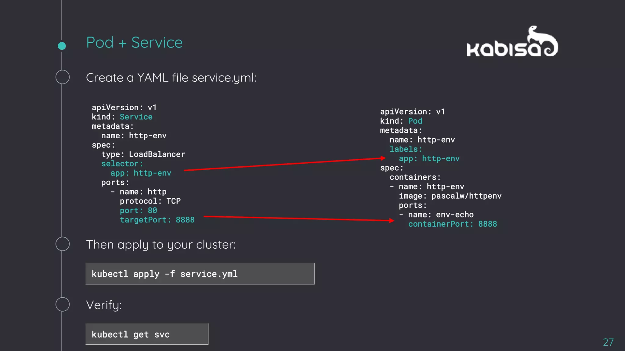 Pod + Service
27
Create a YAML file service.yml:
apiVersion: v1
kind: Service
metadata:
name: http-env
spec:
type: LoadBalancer
selector:
app: http-env
ports:
- name: http
protocol: TCP
port: 80
targetPort: 8888
apiVersion: v1
kind: Pod
metadata:
name: http-env
labels:
app: http-env
spec:
containers:
- name: http-env
image: pascalw/httpenv
ports:
- name: env-echo
containerPort: 8888
Then apply to your cluster:
kubectl apply -f service.yml
Verify:
kubectl get svc
 