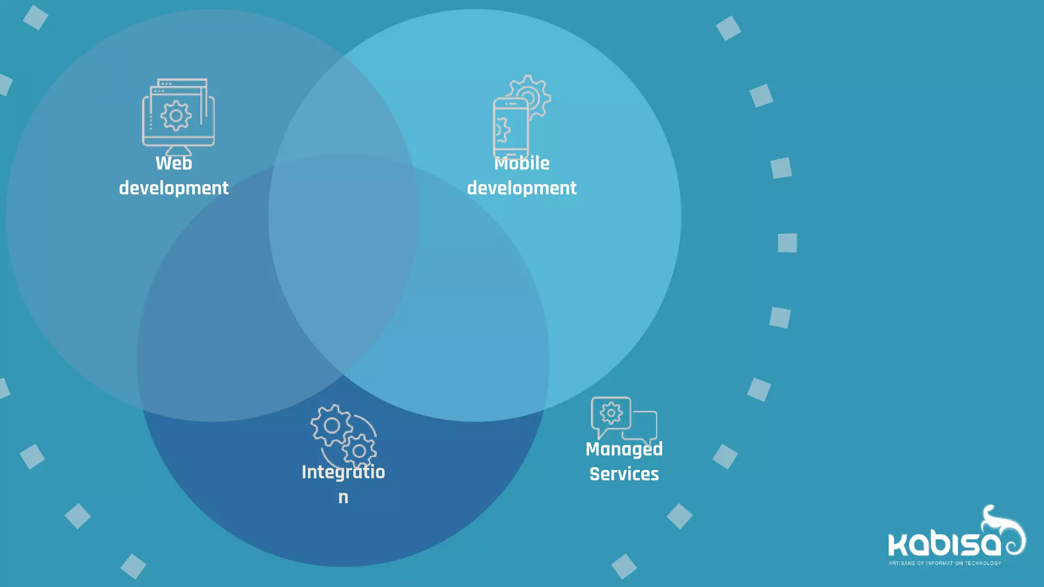 Integratio
n
Mobile
development
Web
development
Managed
Services
 