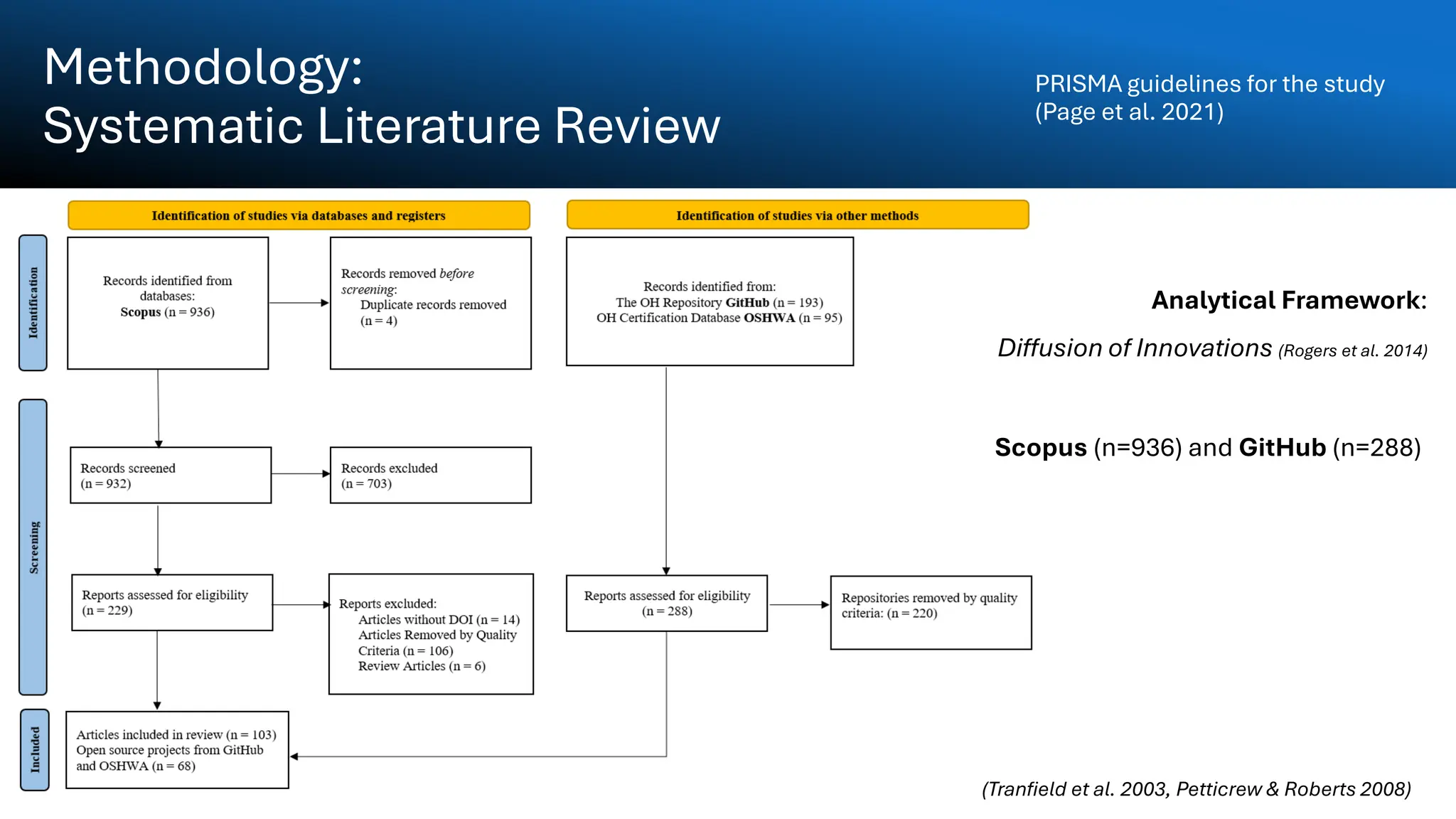 Methodology:
Systematic Literature Review
PRISMA guidelines for the study
(Page et al. 2021)
Analytical Framework:
Diffusion of Innovations (Rogers et al. 2014)
Scopus (n=936) and GitHub (n=288)
(Tranfield et al. 2003, Petticrew & Roberts 2008)
 
