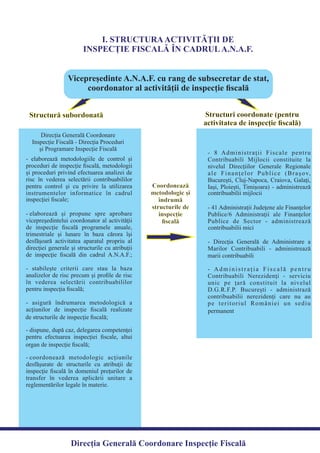 I. STRUCTURAACTIVITĂȚII DE
INSPECȚIE FISCALĂ ÎN CADRULA.N.A.F.
Structură subordonată Structuri coordonate (pentru
activitatea de inspecție ﬁscală)
- elaborează metodologiile de control şi
proceduri de inspecţie ﬁscală, metodologii
şi proceduri privind efectuarea analizei de
risc în vederea selectării contribuabililor
pentru control şi cu privire la utilizarea
instrumentelor informatice în cadrul
- elaborează şi propune spre aprobare
vicepreşedintelui coordonator al activităţii
de inspecţie ﬁscală programele anuale,
trimestriale şi lunare în baza cărora îşi
desfăşoară activitatea aparatul propriu al
direcţiei generale şi structurile cu atribuţii
de inspecţie ﬁscală din cadrul A.N.A.F.;
- stabileşte criterii care stau la baza
analizelor de risc precum şi proﬁle de risc
în vederea selectării contribuabililor
- asigură îndrumarea metodologică a
acţiunilor de inspecţie ﬁscală realizate
- dispune, după caz, delegarea competenţei
pentru efectuarea inspecţiei ﬁscale, altui
- coordonează metodologic acţiunile
desfăşurate de structurile cu atribuţii de
inspecţie ﬁscală în domeniul preţurilor de
transfer în vederea aplicării unitare a
reglementărilor legale în materie.
Direcția Generală Coordonare
Inspecție Fiscală - Direcția Proceduri
și Programare Inspecție Fiscală
- 8 Administraţii Fiscale pentru
Contribuabili Mijlocii constituite la
nivelul Direcţiilor Generale Regionale
ale Finanţelor Publice (Braşov,
Bucureşti, Cluj-Napoca, Craiova, Galaţi,
Iaşi, Ploieşti, Timişoara) - administrează
- 41 Administraţii Judeţene ale Finanţelor
Publice/6 Administraţii ale Finanţelor
Publice de Sector - administrează
- Direcţia Generală de Administrare a
Marilor Contribuabili - administrează
- Administraţia Fiscală pentru
Contribuabili Nerezidenţi - serviciu
unic pe ţară constituit la nivelul
D.G.R.F.P. Bucureşti - administrază
contribuabilii nerezidenţi care nu au
pe teritoriul României un sediu
Coordonează
metodologic şi
îndrumă
structurile de
inspecţie
ﬁscală
Vicepreședinte A.N.A.F. cu rang de subsecretar de stat,
coordonator al activității de inspecție ﬁscală
Direcția Generală Coordonare Inspecție Fiscală
inspecţiei ﬁscale;
pentru inspecţia ﬁscală;
de structurile de inspecţie ﬁscală;
organ de inspecţie ﬁscală;
permanent
marii contribuabili
contribuabilii mici
contribuabilii mijlocii
 
